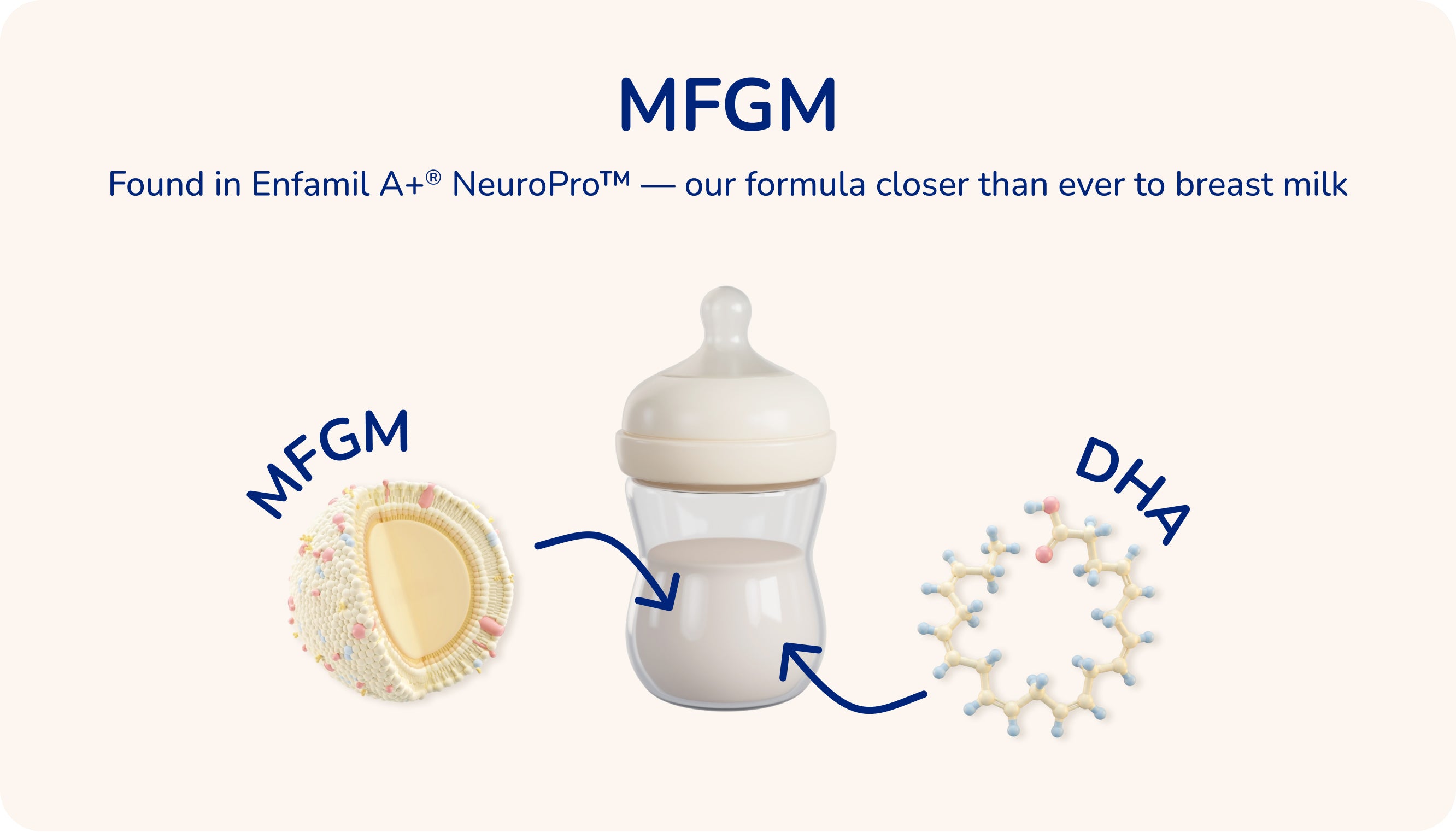 Load video: What is MFGM?